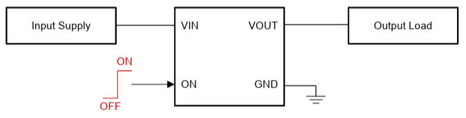 Application Circuit Diagram - Texas Instruments TPS22991I Load Switch ICs